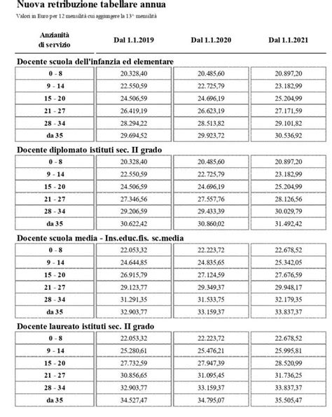 Stipendio per demand planner .